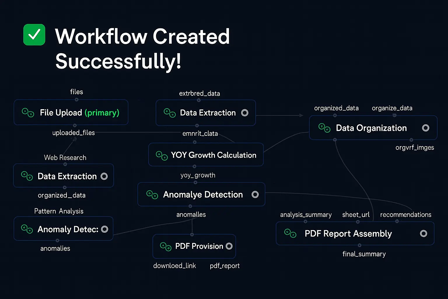 Executive Report Builder