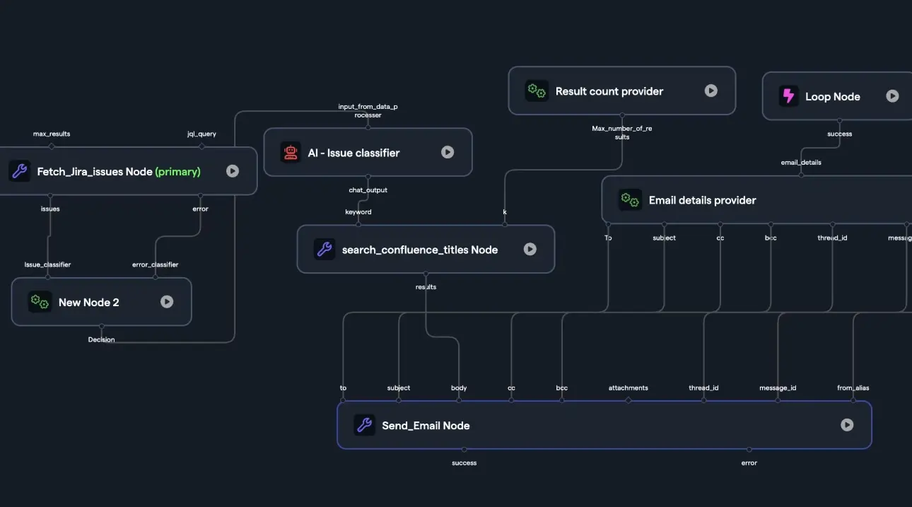 Smart Support Automation